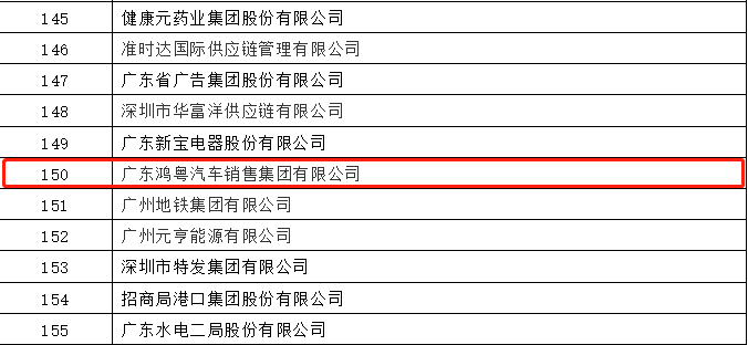 开门红丨米兰app官方站官网-米兰(中国)荣登广东企业500强等三大榜单(图2)