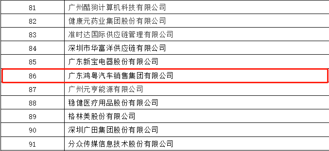 开门红丨米兰app官方站官网-米兰(中国)荣登广东企业500强等三大榜单(图3)