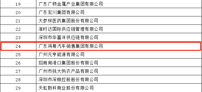 开门红丨米兰app官方站官网-米兰(中国)荣登广东企业500强等三大榜单(图4)