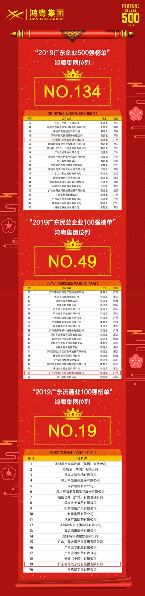 喜讯!米兰app官方站官网-米兰(中国)上榜广东企业500强等三大榜单(图4) 喜讯!米兰app官方站官网-米兰(中国)上榜广东企业500强等三大榜单(图4)