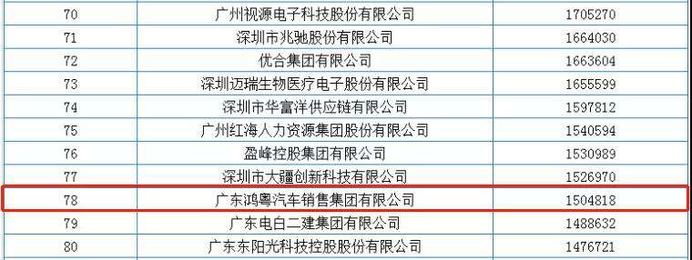 喜报丨米兰app官方站官网-米兰(中国)荣获2020广东省民营企业百强(图2)